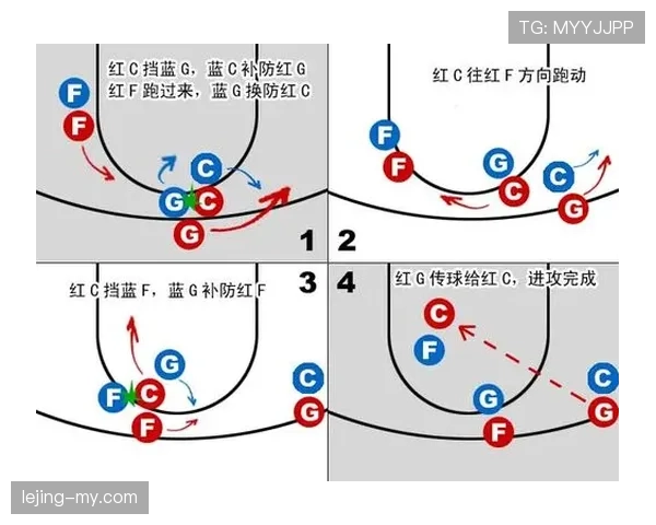 什么是篮球无球掩护规则？其合法性判定标准解析。