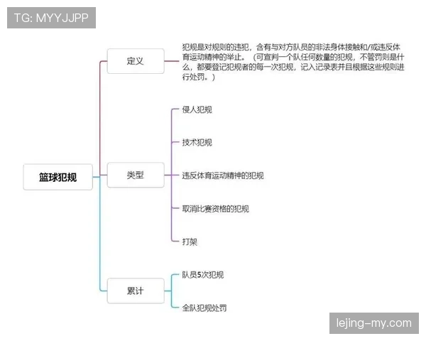 篮球比赛中延误比赛违例的具体判定标准与解释